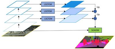 Lightweight semantic segmentation network with configurable context and small object attention